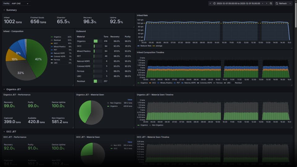 Wasty™ Operations Dashboard